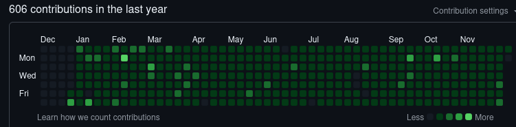 これは代替テキスト